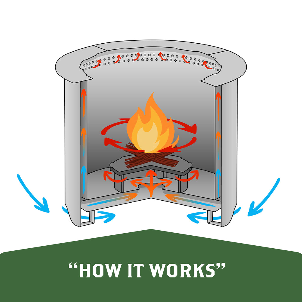 YSSLP21: Smokeless Firepit 21"